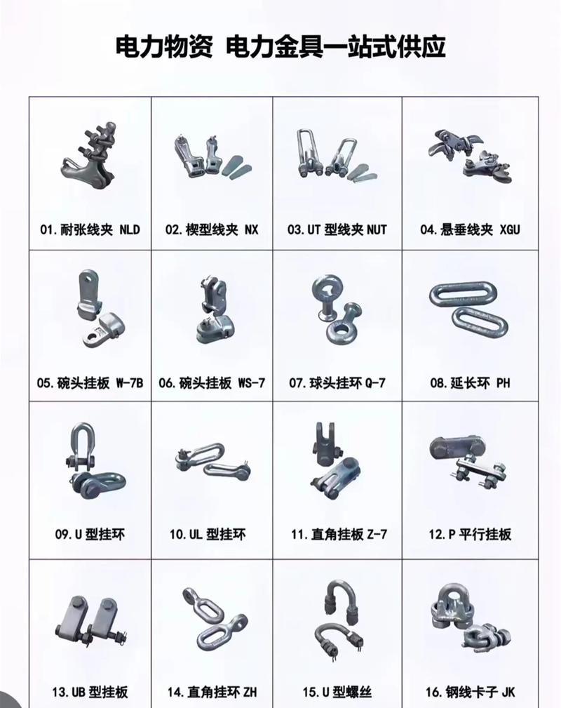 电力金具价格走势观察：市场动态解读